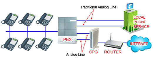 PBX-figure